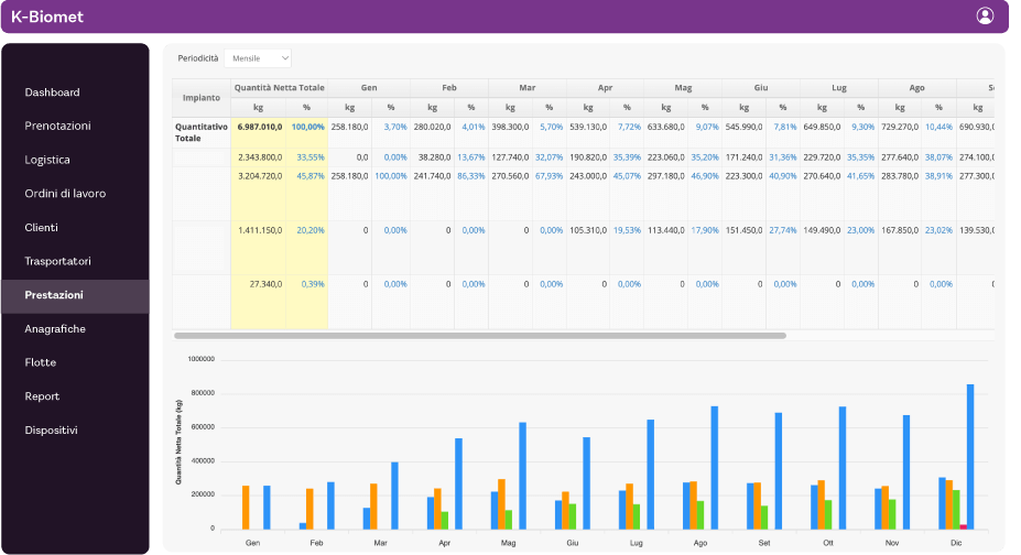 K-Biomet Produzione GNL